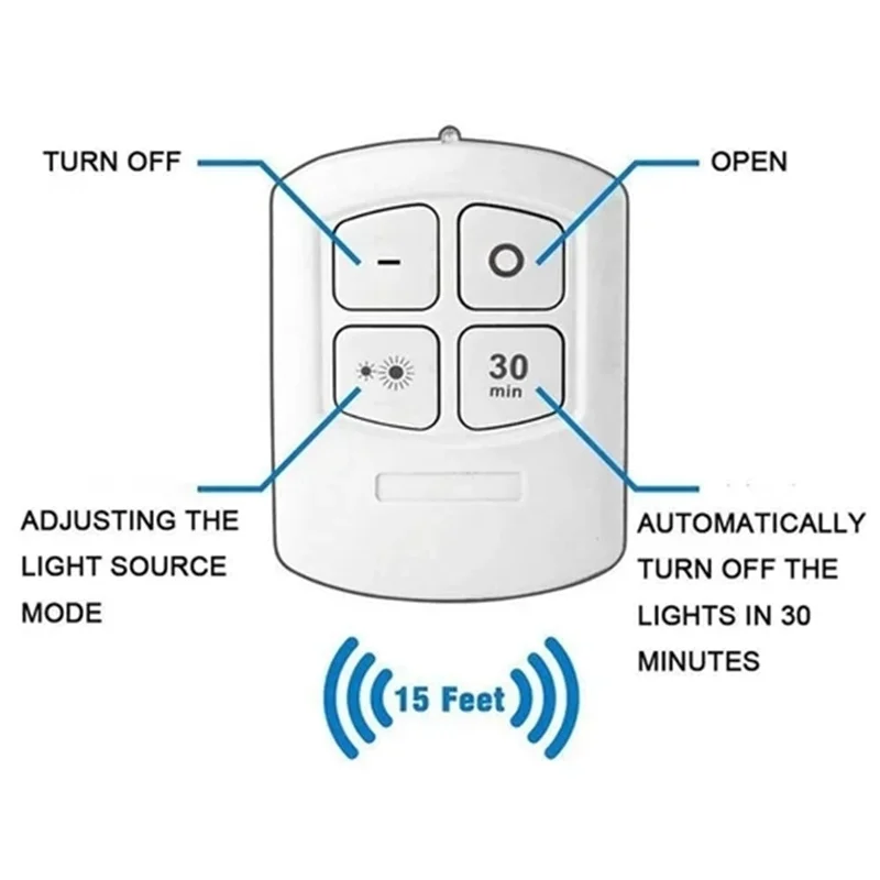 Controle remoto sem fio Dimmable LED Cob, Wardrobe Night Lamp, Quarto Nightlight, Cozinha, Sob a Luz do Armário, Casa, 3W