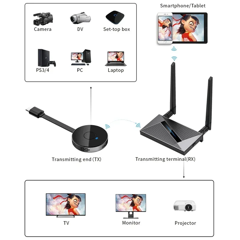 4K 5G 50M Wireless HDMI-Compatible Transmitter and Receiver Extender Audio Video Streaming for HD TV Laptop PC Camera