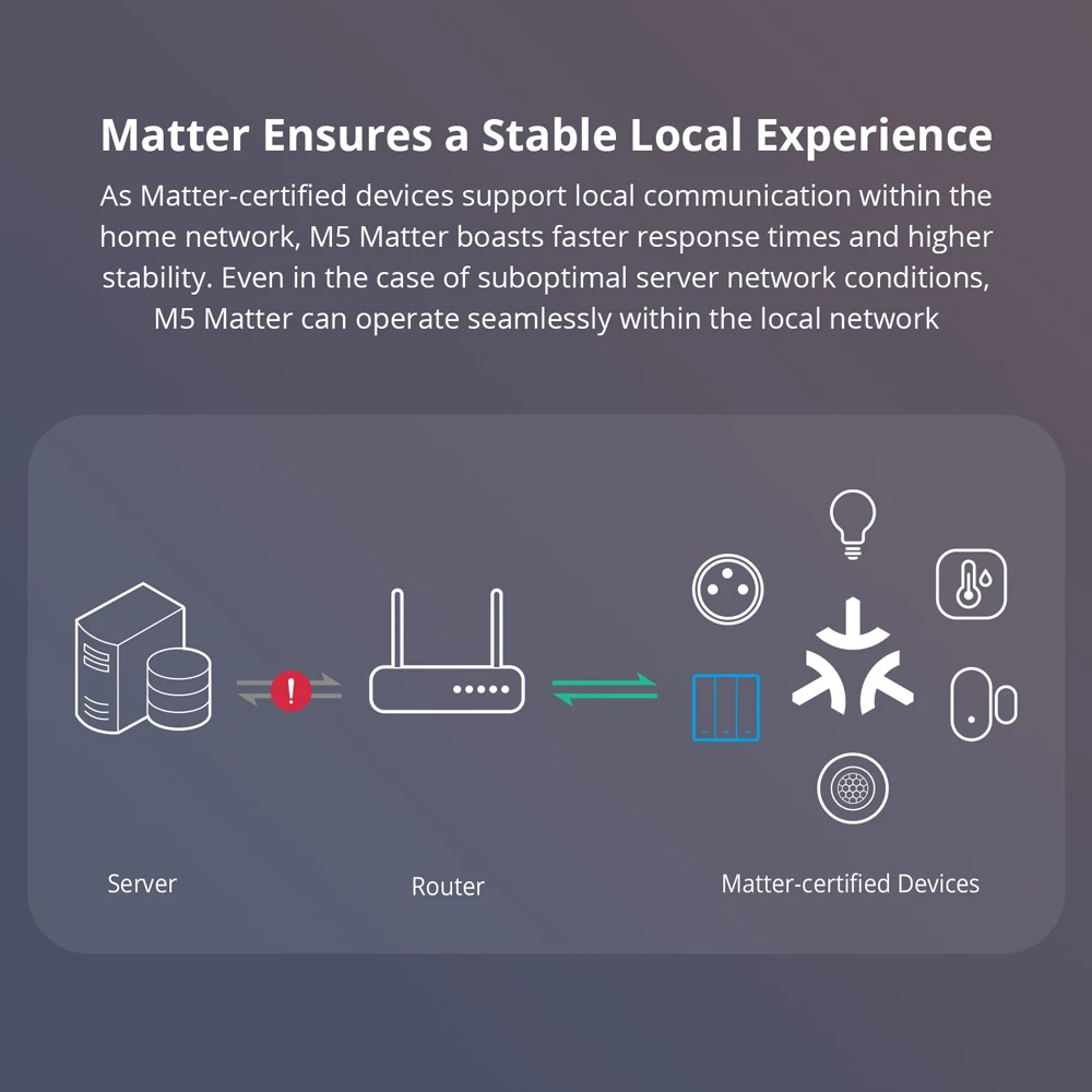 SONOFF M5 EU Matter Smart Wall Switch ESP32 Two-way eWeLink Smart Scene Voice Control Works with Alexa Google Apple Home Alice 3