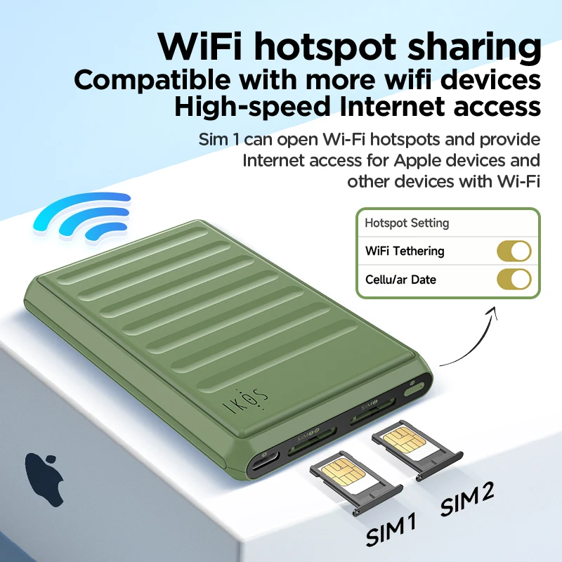 IKOS K7 4G Dual SIM Dual Stanby Adapter For iPhone/iPad 2 or 4 SIM Cards/SMS/Call Active Simultaneously WiFi Hotspod Data