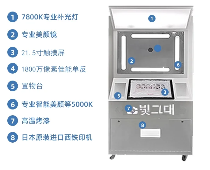 Рисунок 4 - Машина для фотографирования наклеек