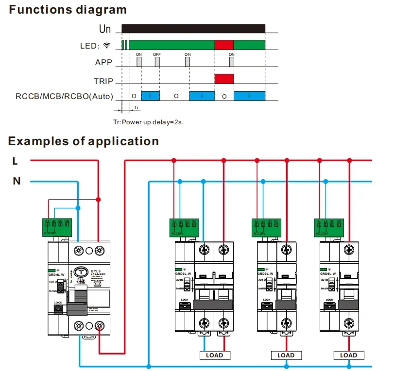 GRD9L-W, WiFi, Religador de MCB, esperto, 2P,