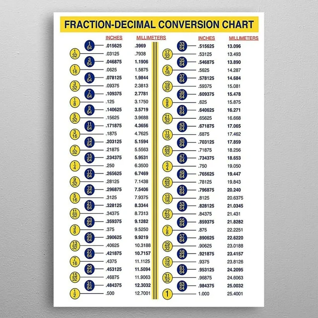  Cm to Inches Conversion Chart Fraction- Decimal