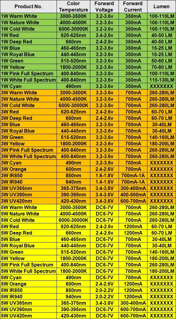 Description Picture 2 of item10pcs 1W 3W 5W High Power LED Chip Lamp Bulbs SMD COB Diodes Warm Cold White Red Green Blue Yellow 440 660nm Grow Light Beads