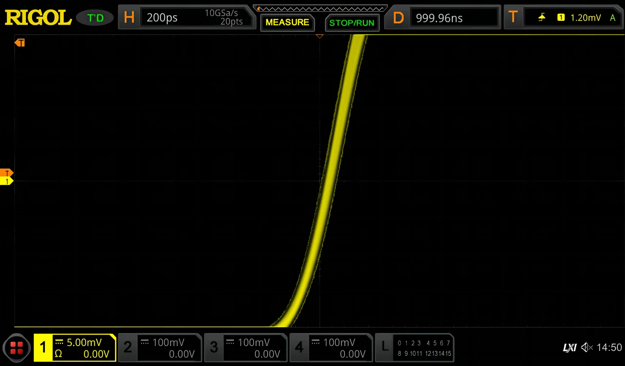 RIGOL Function Arbitrary Waveform Generator DG902 Pro DG912 Pro DG922 Pro 70/150