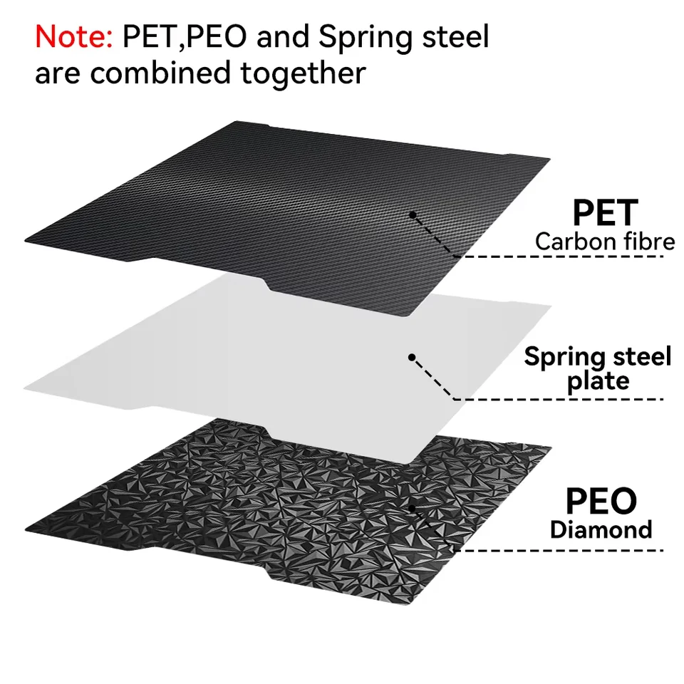 Generic PEO PET Build Plate 346x355mm Voor Lab H2D 3D-printer - Dubbelzijdig Textuur