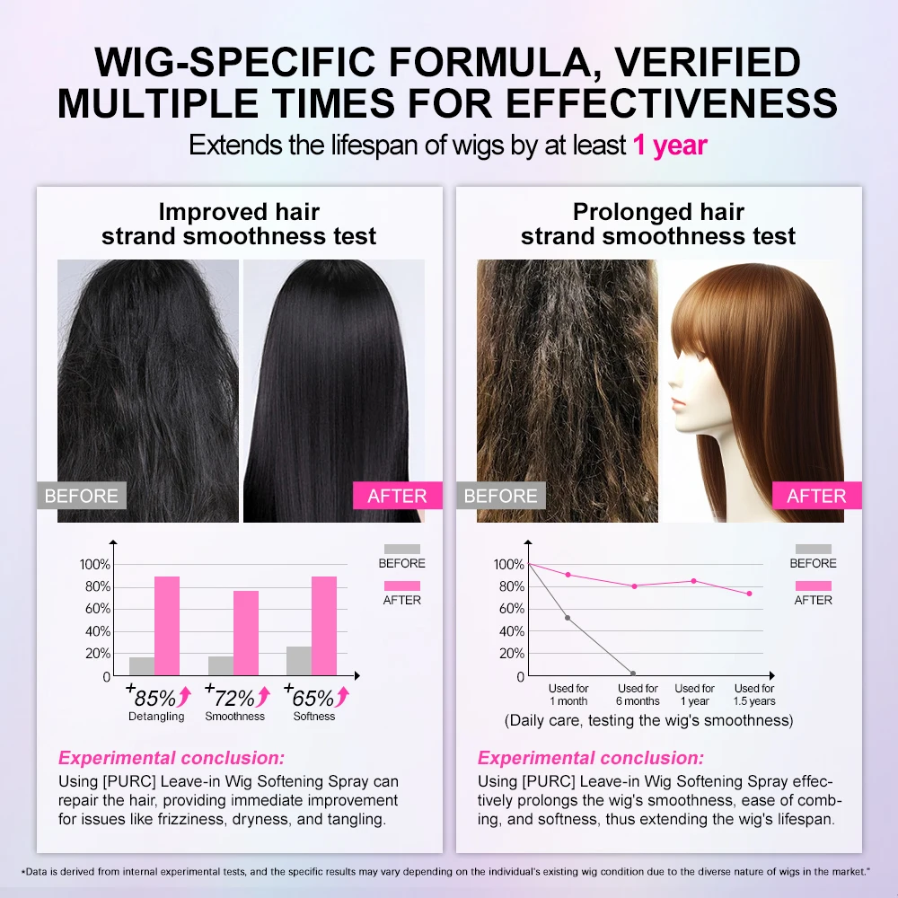 PURC Leave-In Wig Detangle Spray Coconut Oil Anti-Static Heat Protectant for Human/Synthetic Hair Smoothing Softness Anti-Frizz