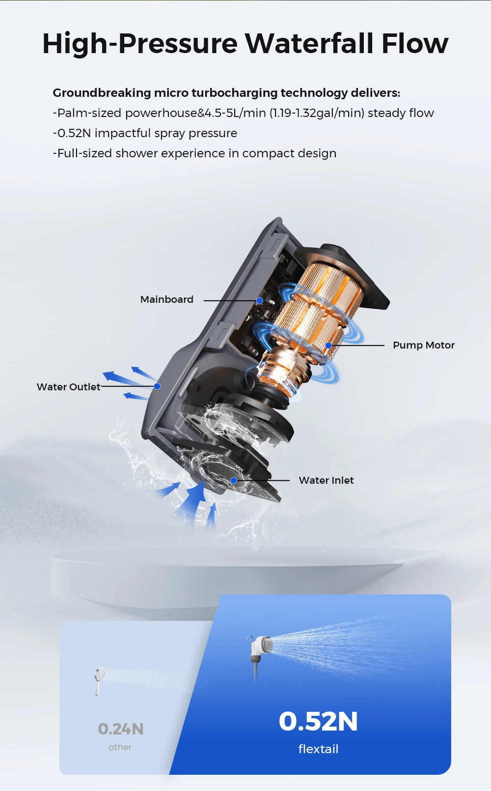 FLEXTAIL Portable Shower Pump, IPX7 Waterproof Pump Head and Hose Set, Rechargeable Water Pump for Camping, Outdoor Shower