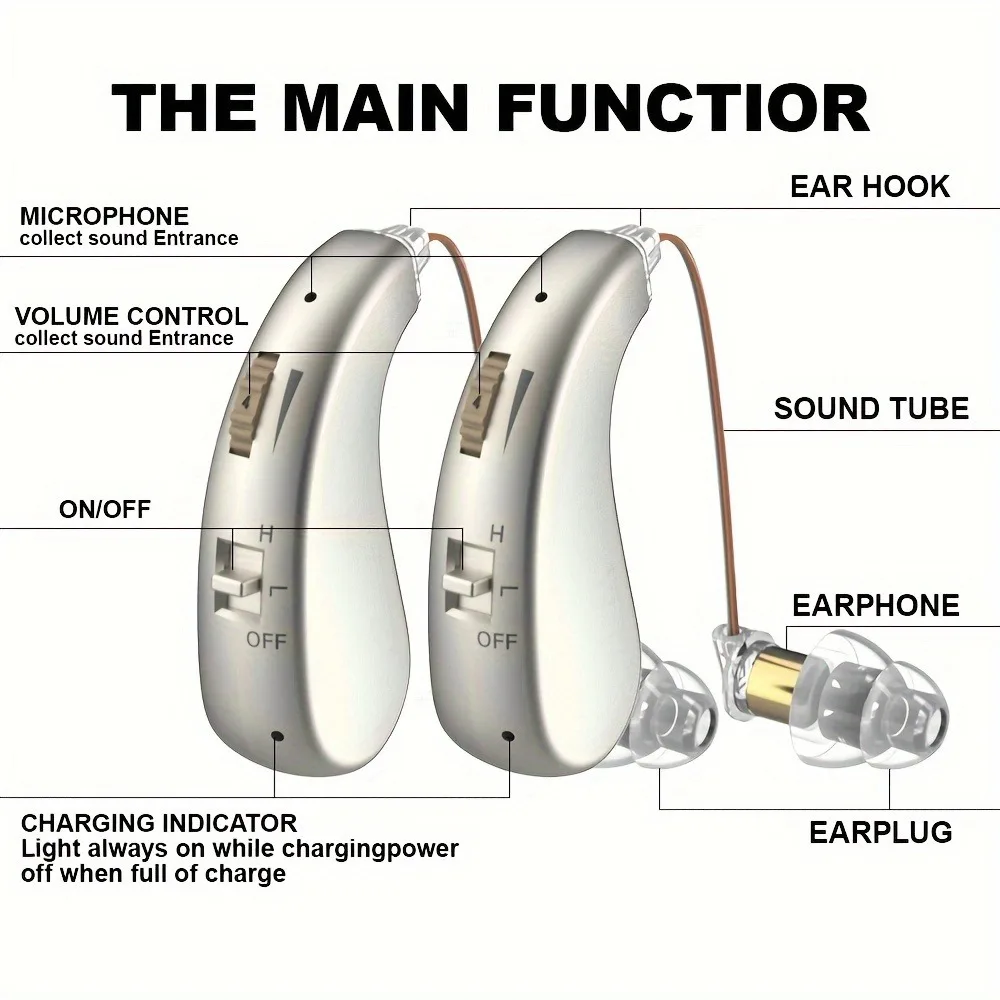 2-pack Hearing Aids, In-ear Headphones and Speakers for Seniors With USB Charging Amplifier, Ideal for Hearing-impaired Adults 3