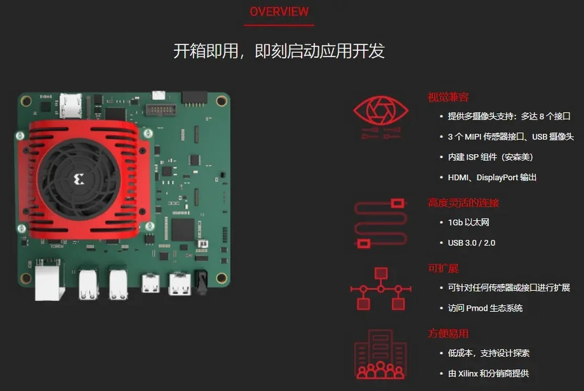 コンピュータ・IT SK-KV260-G vision AI starter kit FPGA SK-KV260-G-ED Kria KV260 Vision AI Evaluation Starter Kit