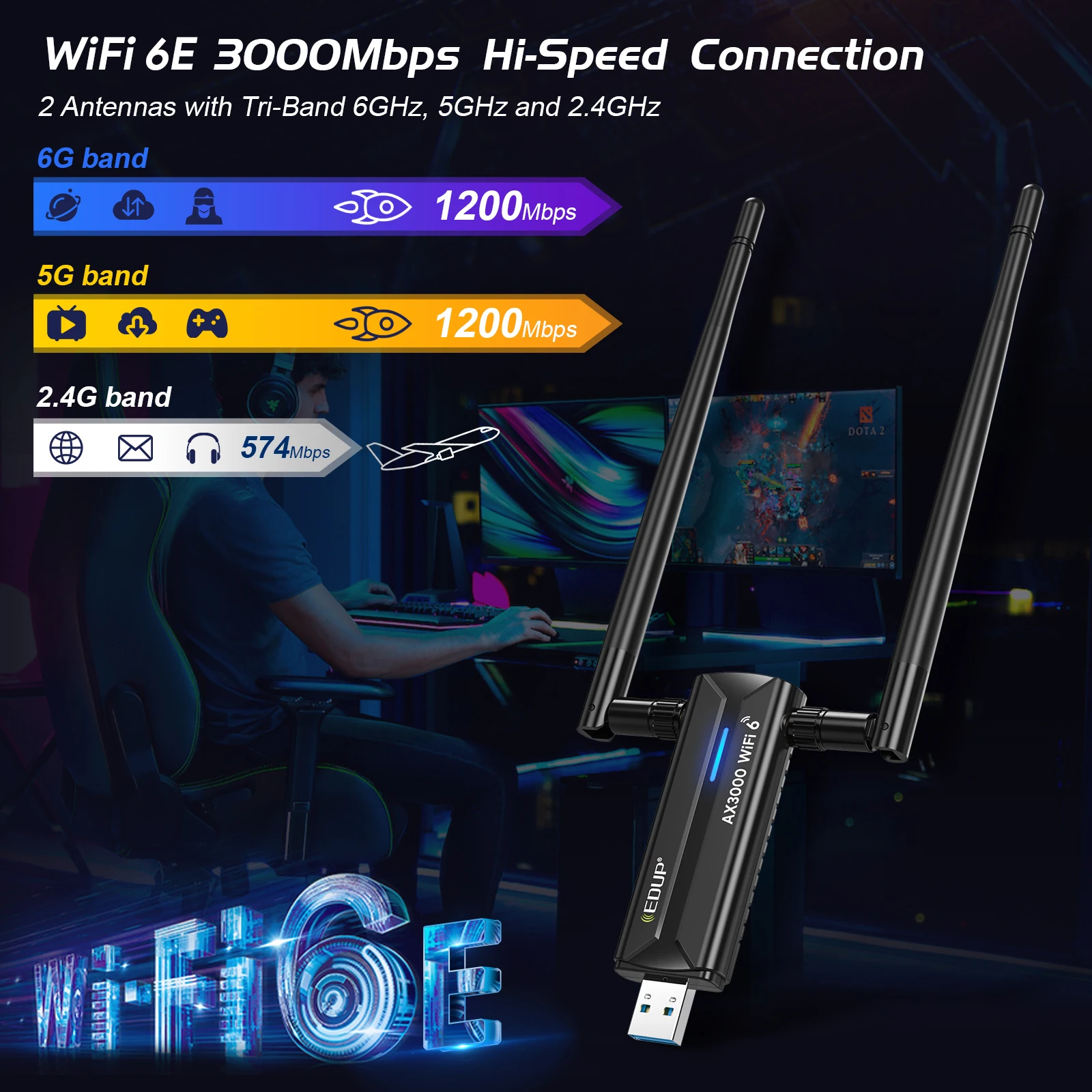 EDUP AX1672 WiFi 6E Ultra-fast USB 3.0 High-Speed 3000Mbps Wireless Network Card WiFi Adapter Tri-Band 2.4G 5G 6G Antenna