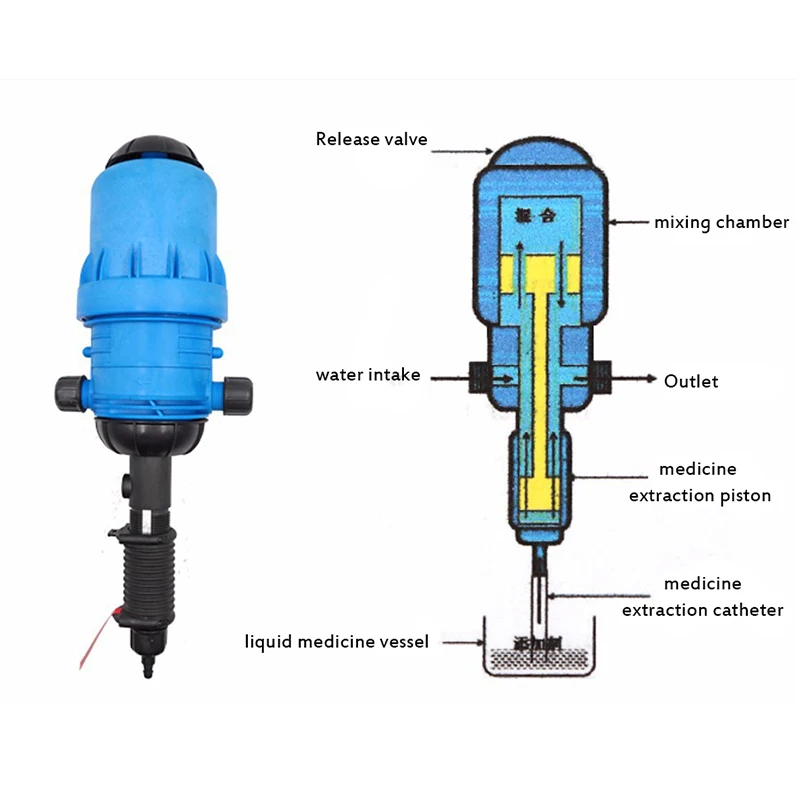 bomba dispenser injector quimico dosagem mix 02