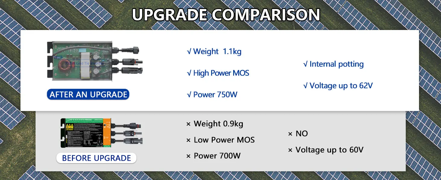 Y&H Grid Tie Inverter 750 W MPPT-Mikro-Inverter PV-Eingang 24–60 VDC Ausgang 220 VAC für Zuhause Solar On Grid System Solarpanel – Detail 9