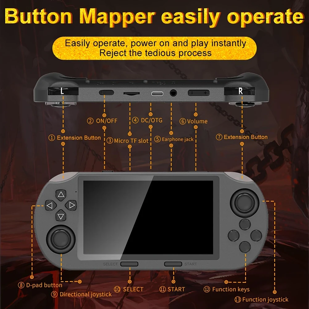 Console De Jeux Rétro 4,5 Pouces écran IPS - 3000 MAh - USB-C - 8-10h D'autonomie