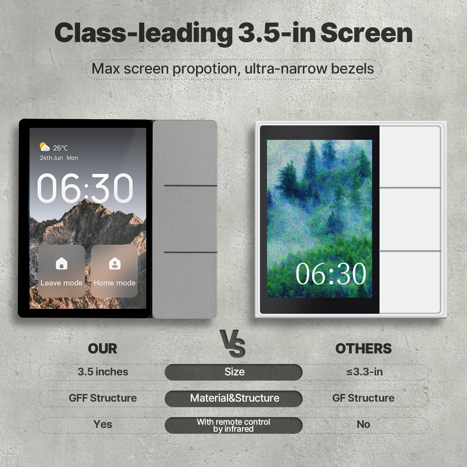 MOES Tuya WiFi 3.5인치 스마트 센터 제어 터치 패널 중앙 화면 Bluetooth Sigmesh 허브 내장 3개 릴레이 물리적 버튼