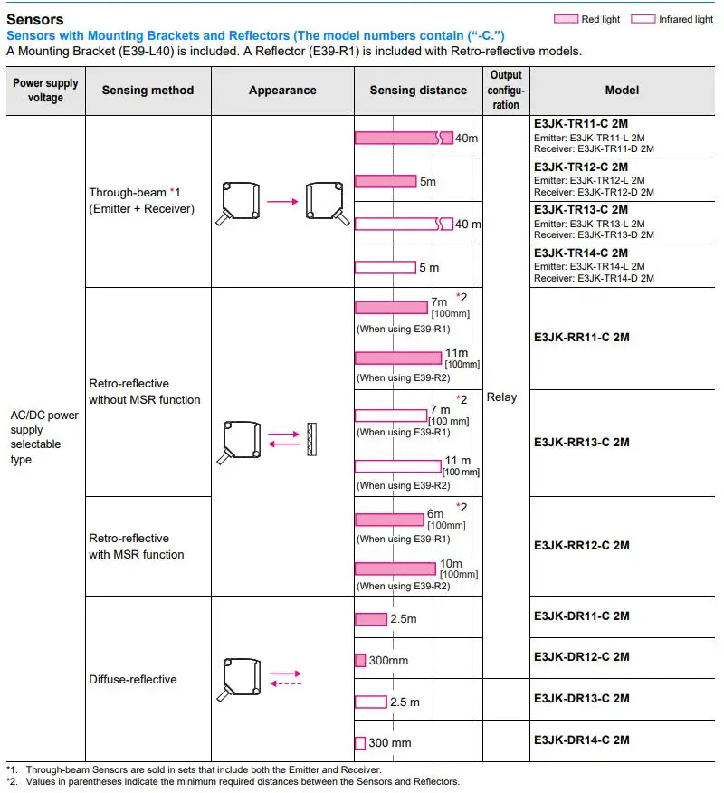 de omron E3JK-TR12-C 2m oms (E3JK-TR12-D E3JK-TR12-L) 24-240vac dc