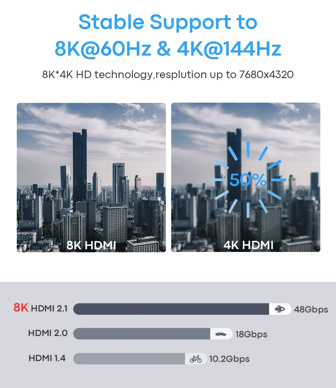 USB C auf HDMI-kompatibles Kabel 8K 4K Typ C auf HDMI 2.1 Thunderbolt 3 4 bis 8K60Hz 4K120Hz für iPhone 15 MacBook Huawei Mate30 – Detail 5