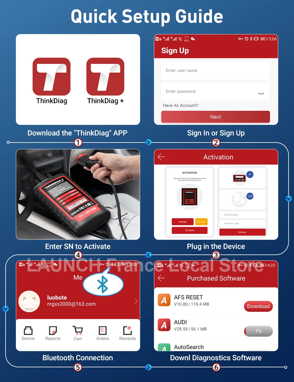 Εικονογραφημένα βήματα εγκατάστασης Thinkdiag 2