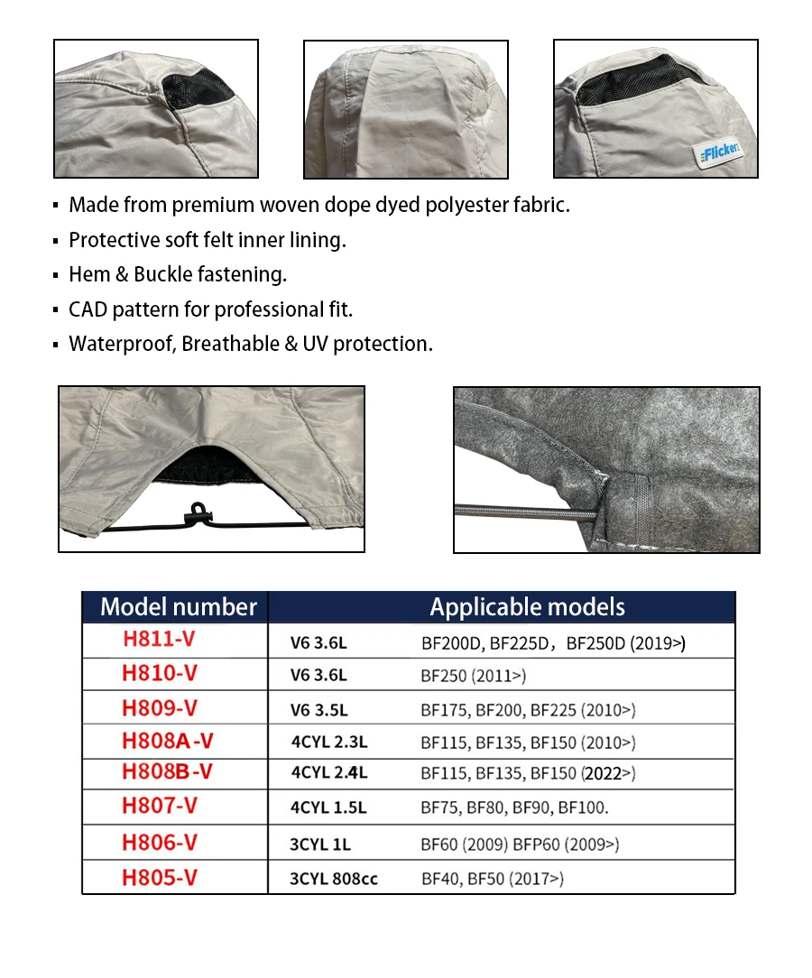 Flickermarine Ventilation Covers for Honda 175 HP Outboard Engines BF175,BF200,BF225(2010)