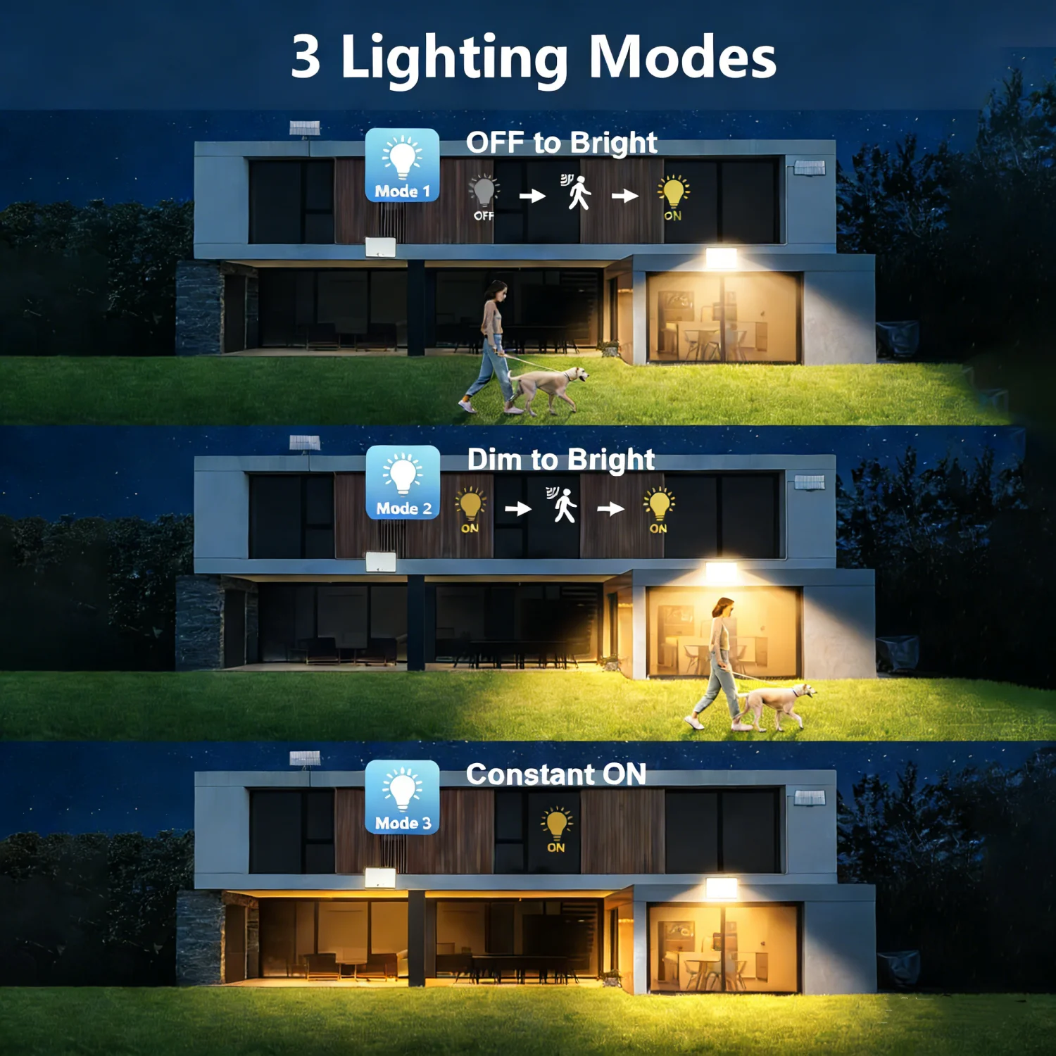 400 LED 태양광 가로등, 따뜻한 조명, 리모컨 포함, 3가지 모드 모션 센서 분리형 벽등, IP65 방수