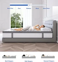 Full Size Mattress,12 Inch Full Mattress in a Box,Hybrid Memory Foam Spring Full Mattresses,Soft and Comfort Medium Firm Mattres 2