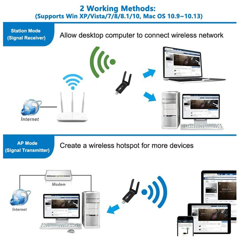 1300Mbps USB WiFi Adapter Bluetooth 4.2 Dual Band 2.4G/5G Network Card Dongle Wireless External Receiver USB 3.0 Lan Ethernet