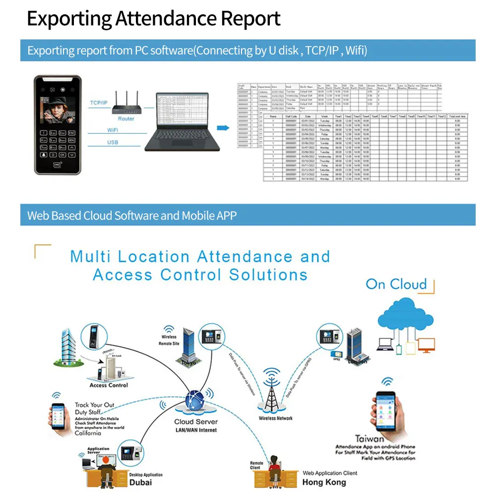 Fingerprint Attendance Machine Facial Recognition Clock 5000User 2.8Inch Touch Lcd 2MP Camera Biometric Face Recognition Wifi Access Control Employee Time Attendance Free Cloud API SDK