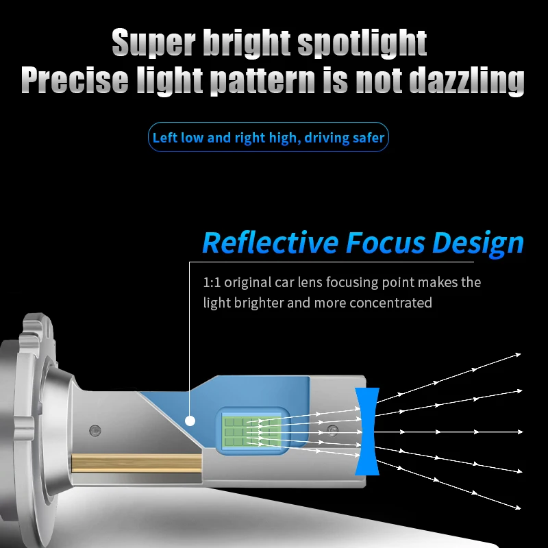 130W d1s led canbus d2s lamp led d3s xenon headlight d3r d5r d5s led lamp d8s led headlight d4s d4r Led bulb car headlamp