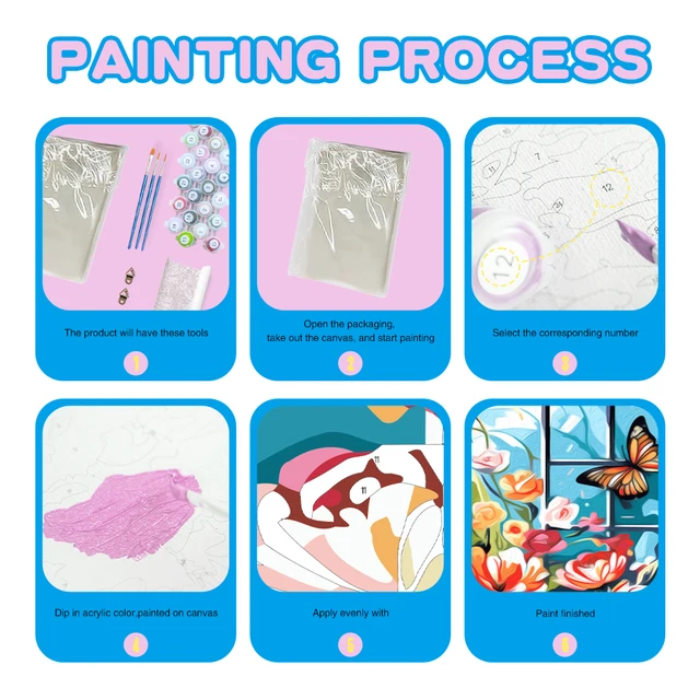 CHENISTORY peinture par numéros ville paysage Kits peinture à la main par numéros dessin sur toile peint à la main Art décoration de la maison cadeau 4
