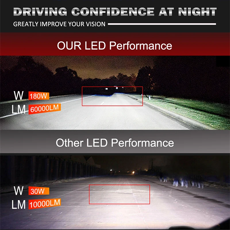 180 Series High Powered LED Headlight with Canbus: Boost your visibility  and safety on the road (H4/H7/HB3/HB4/H1/H11) - Durvient