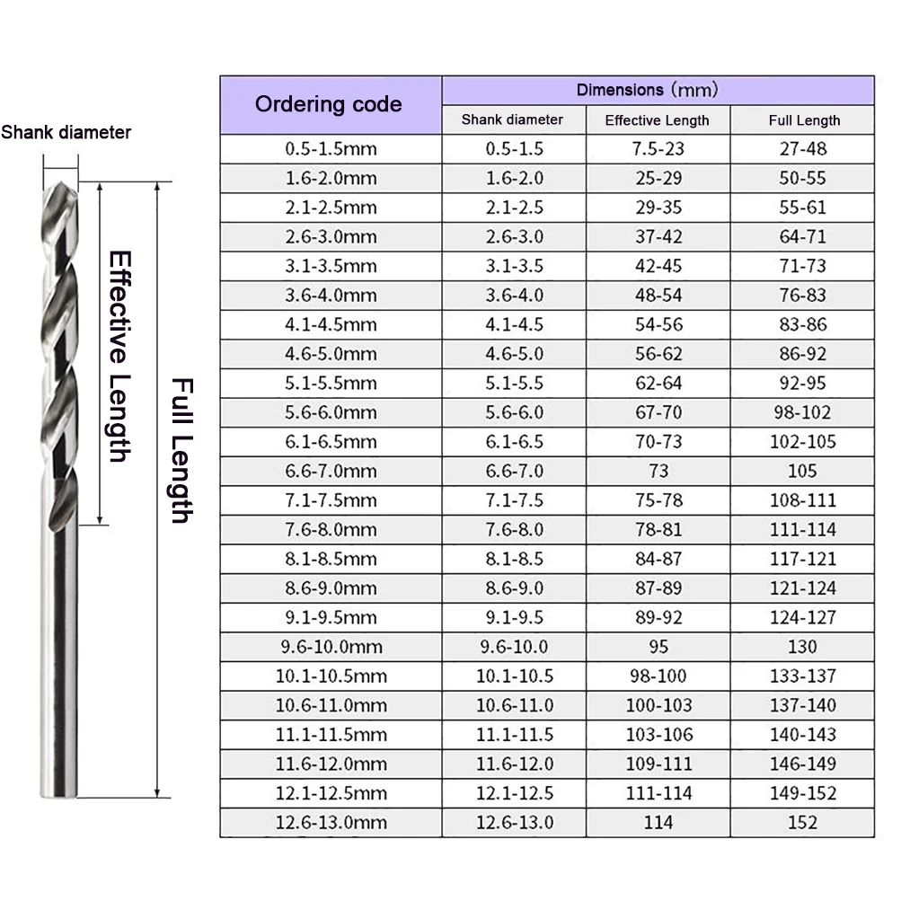 Concrete drill bit sizes chart huge discounts dpise2022 dps uminho pt