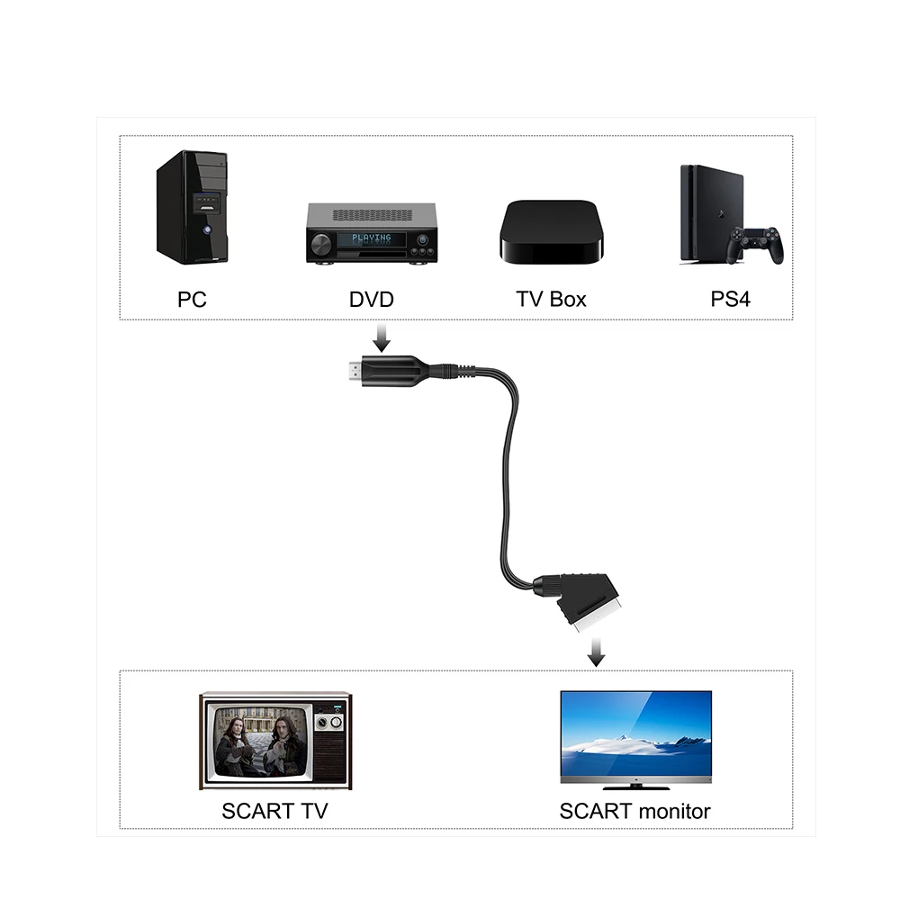 1080P Scart To HDMI-Compatible Converter    PS3/HDTV/DVD/ ڽ  HDMI ȣȯ ¿ SCART Է