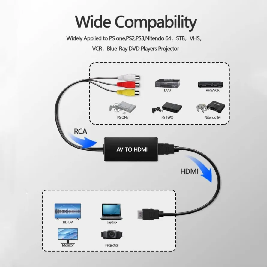 High-Definition RCA to HDMI Converter Cable Adapter