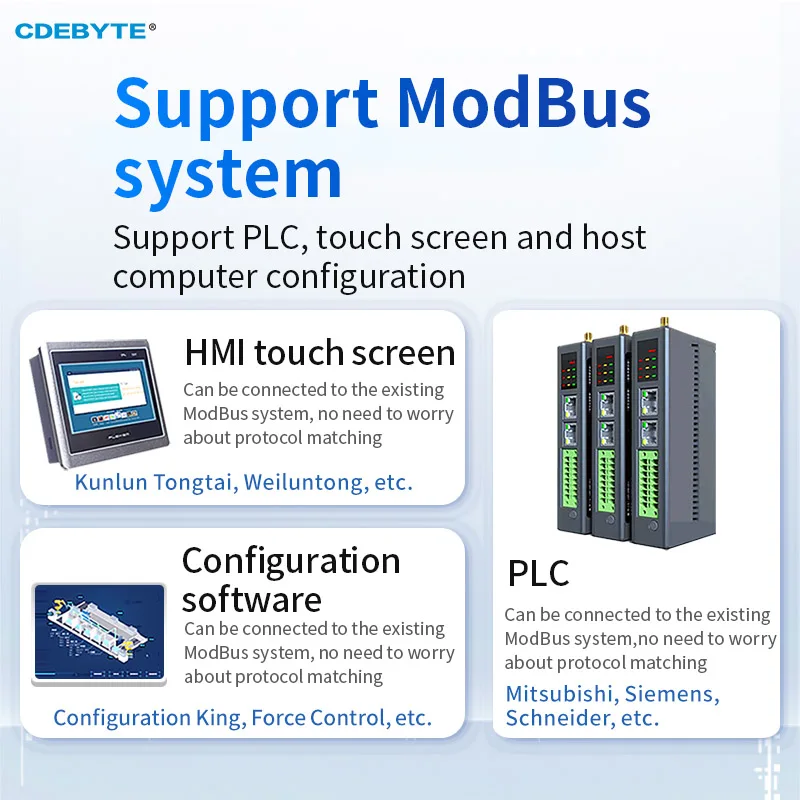 8DI+8DO LoRa 433MHz Distributed Remote IO Module CDEBYTE M31-AXAX8080G-L Host Module Support Modbus TCP RTU LoRa RJ45 RS485