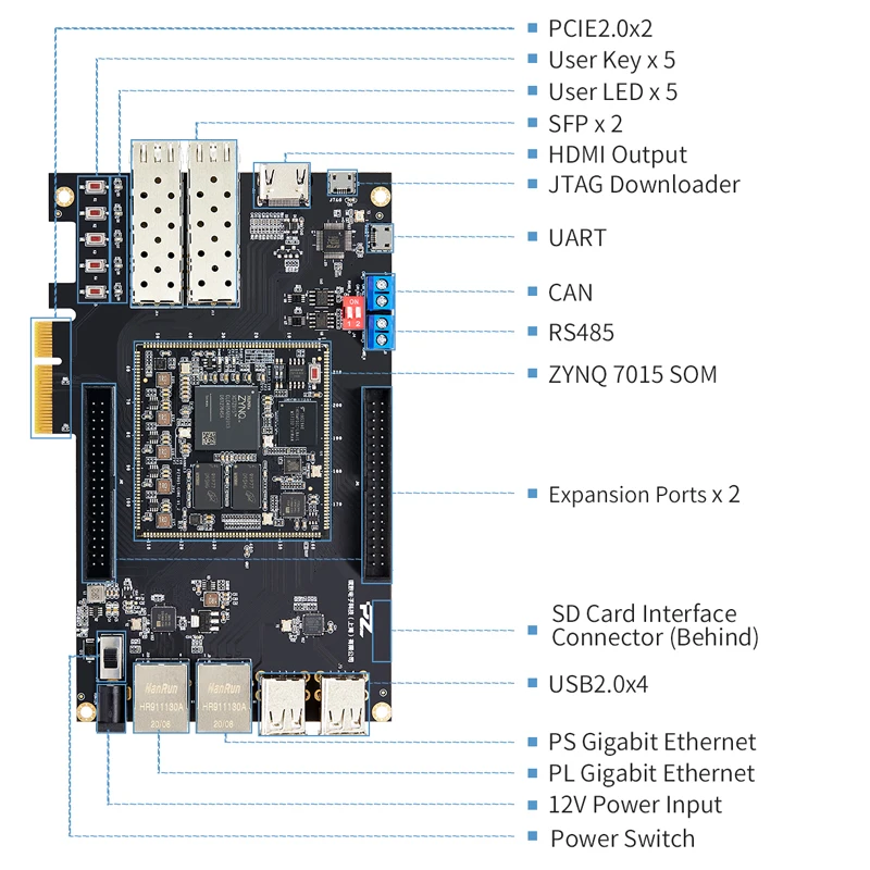 Puzhi 7015  ŰƮ ϸ Zynq-7000 SoC XC7Z015 FPGA ھ ,    Ȧ ZYNQ 7000