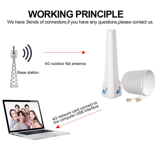 Router 4 G Nelawya Antenna 5G/LTE/4G MIMO Direzionale - 7 DBi, Cavo SMA 3m, Per Router, Interno/esterno Antenna 5G 4G LTE