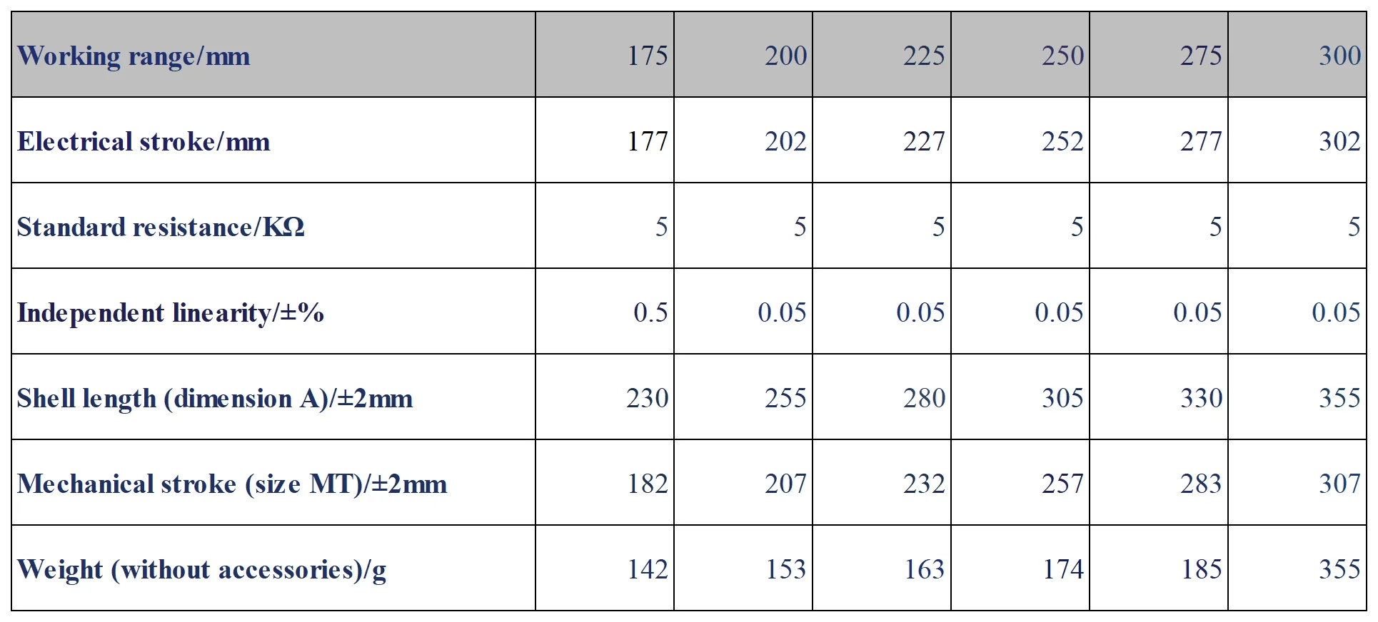 25 mm, 50 mm, 75 mm, 100 mm, 125 mm, 150 mm, 175 mm, 200 mm, 300 mm, Doppelgelenk-Linearsensor, linearer Positions-Reisesensor mit Augenstab KPM18 – Detail 4