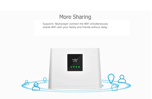Unlocked 4G LTE WiFi Mobile Hotspot Router - 300Mbps, Supports 32 Devices, SIM Card Slot (Global Version)