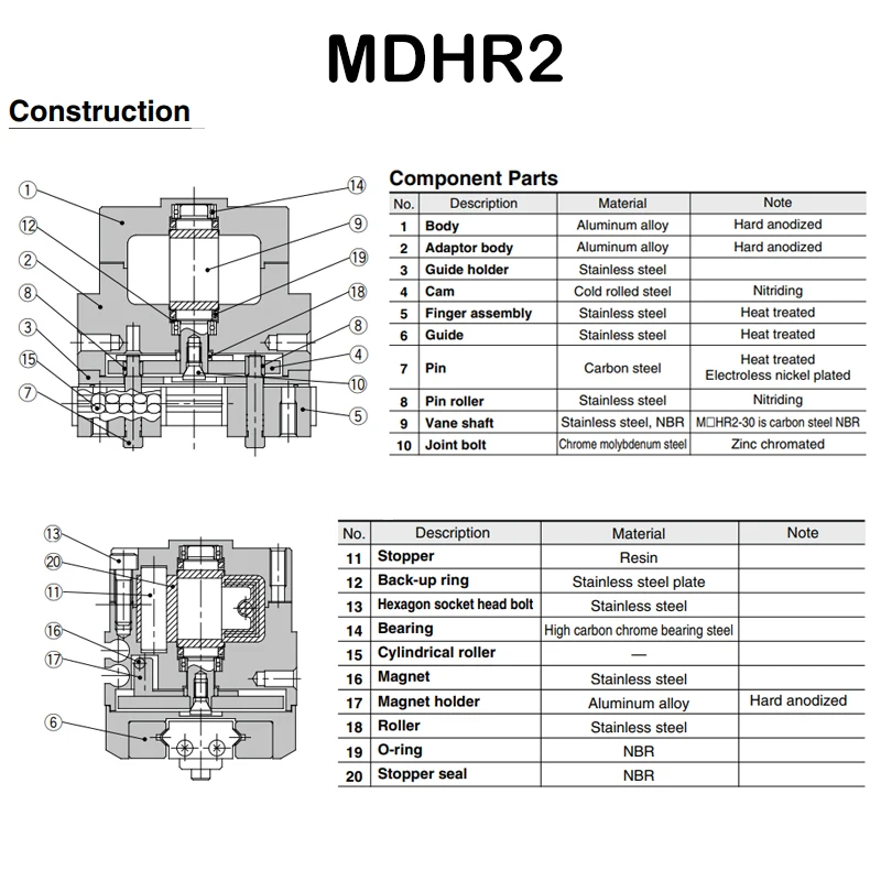 MHR2/MDHR2 Rotationsbetätigter Luftgreifer 2-Finger Pneumatikzylinder Hochpräzise Reinraumklasse 10 für Automatisierungsroboter – Detail 6