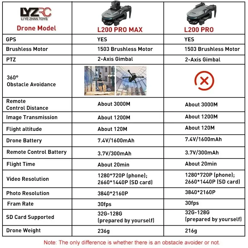 장애물 회피 기능이 있는 LYZRC L200 프로 맥스, 전문가용 4K HD 카메라, GPS 5G 와이파이 FPV RC 드론, 쿼드콥터 장난감, 2 축 짐벌, 216g