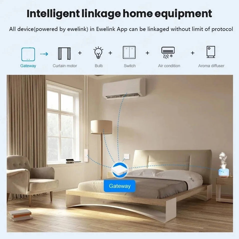 Zigbee Hub Zigbee Water Leak Sensor Zigbee Scene Button Motion Detector Door Sen