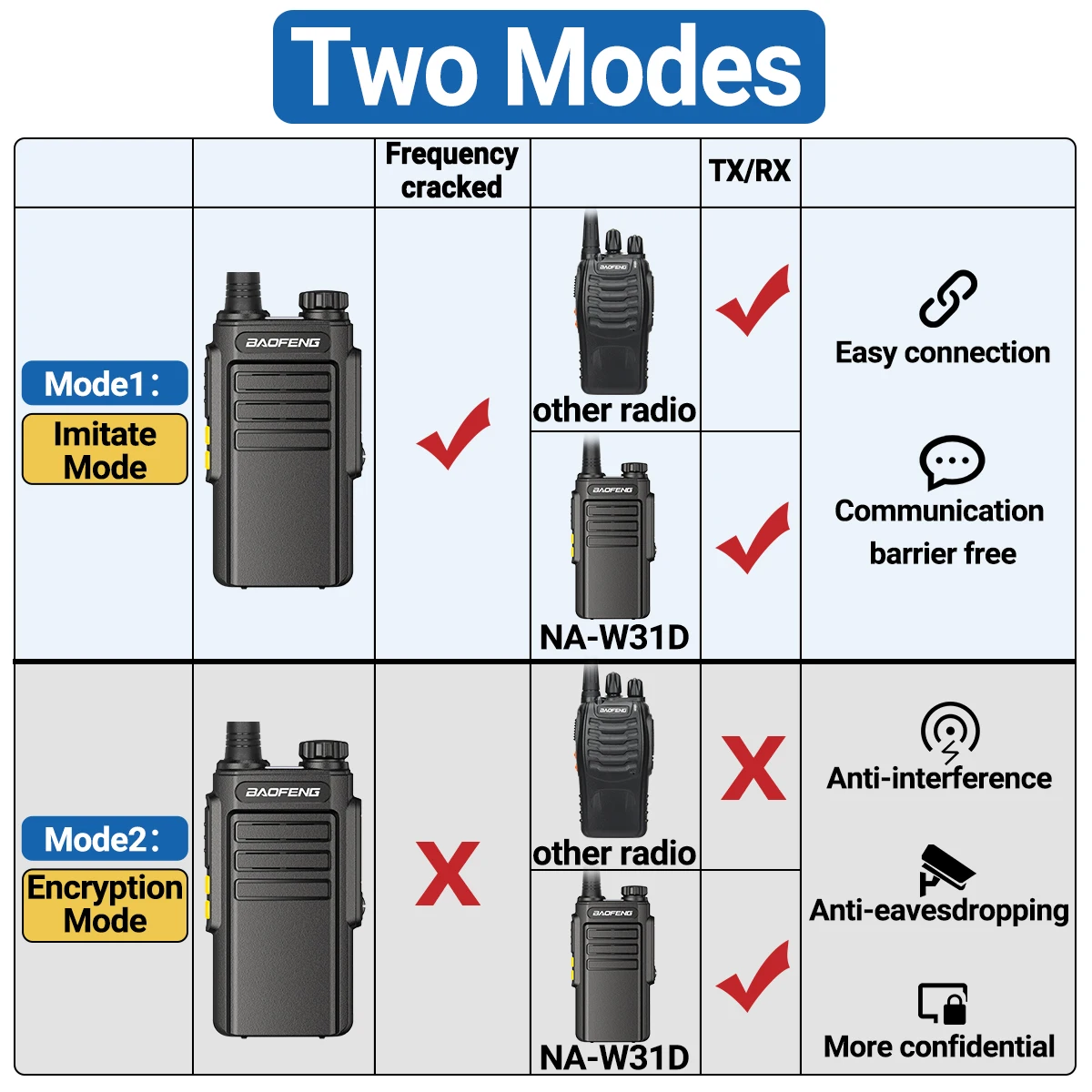 2PCS Baofeng GMSK Digital Walkie Talkie Copy Frequency  HD Sound UHF VOX Type-C Charger Baofeng UV-5RH UV-21 BF-888S Ham Radio 4