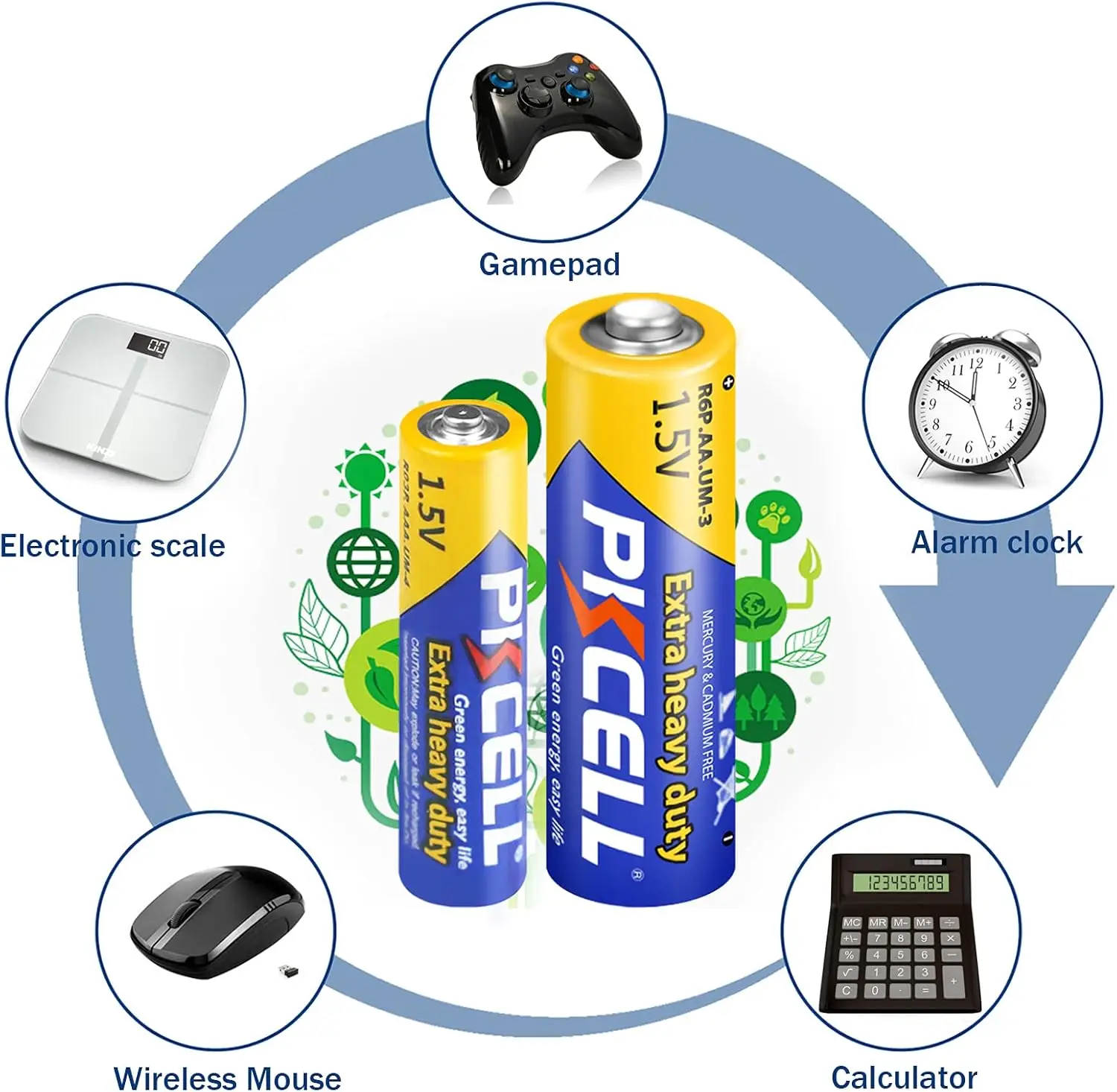 Alkaline Battery 40Pack AAA for Toys Watches