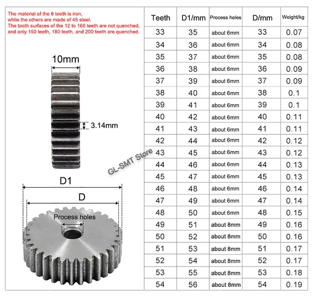 Piñón De Engranaje De Motor Metálico 32p 11t 3.175 Mm 6747 P | Cuotas Sin Interés