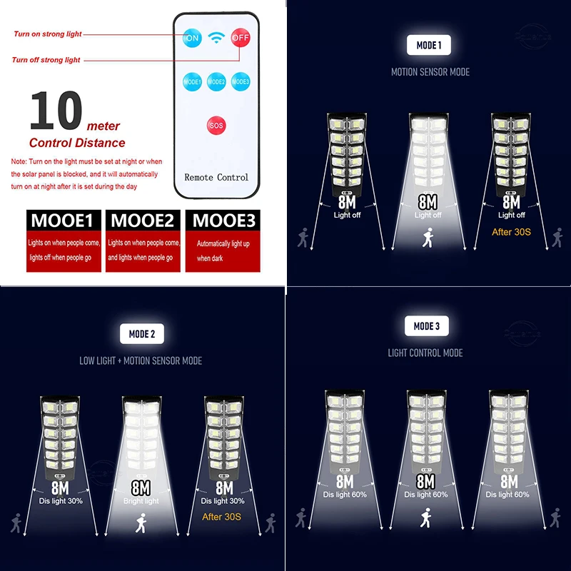 18000LM Upgrade Solar Light Outdoors 10000mAh Waterproof Outdoor Solar LED Light With Motion Sensor Garden Solar Street Lights solar fence lights
