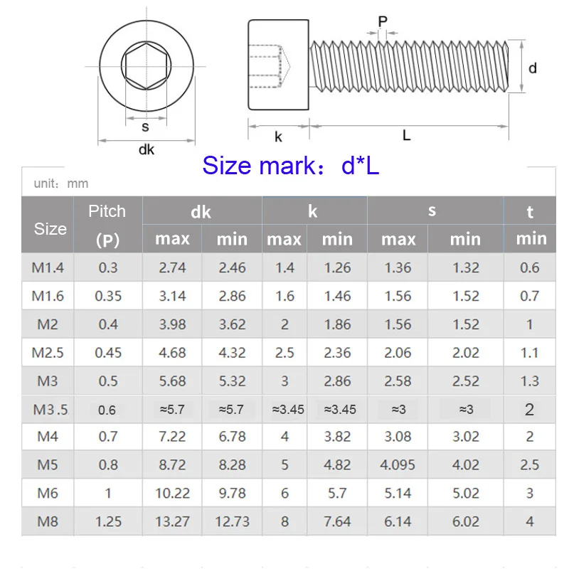 Metric Bolt Head Size Chart