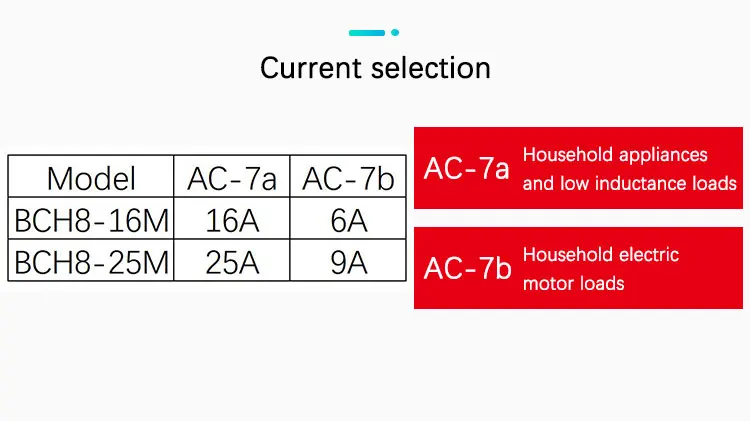 Description Picture 4 of itemAc Contactor 220V Din Rail Modular Single Phase 16A 25A Mini 24V 220 V 2No 2Nc 110V Electric 230V Silent Electronic Relay Rele D
