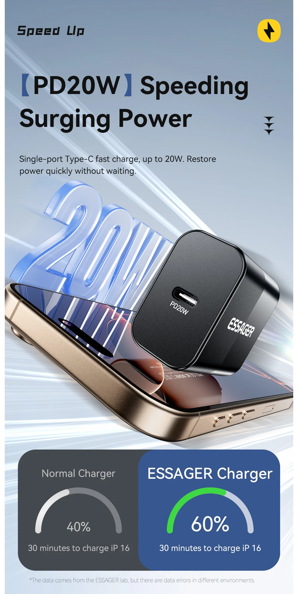 20W USB Type C GaN Charger Portable USB C Travel Charger Support Type C PD Fast