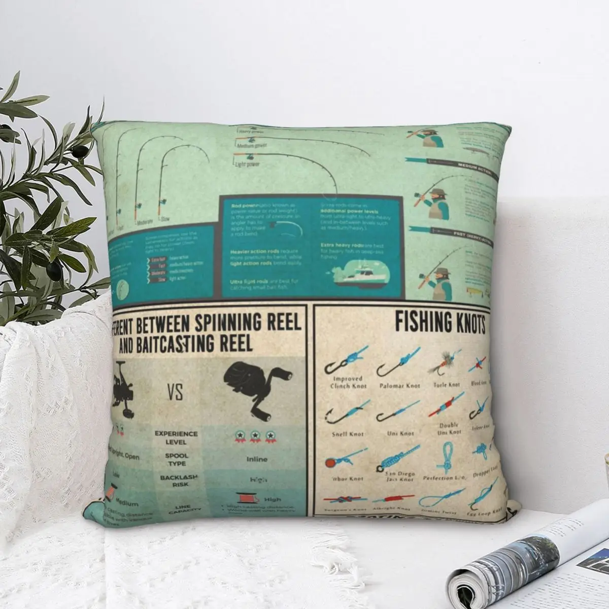 

Fishing Knowledge Square Pillowcase Polyester Pillow Cover Velvet Cushion Zip Decorative Comfort Throw Pillow For Home Sofa