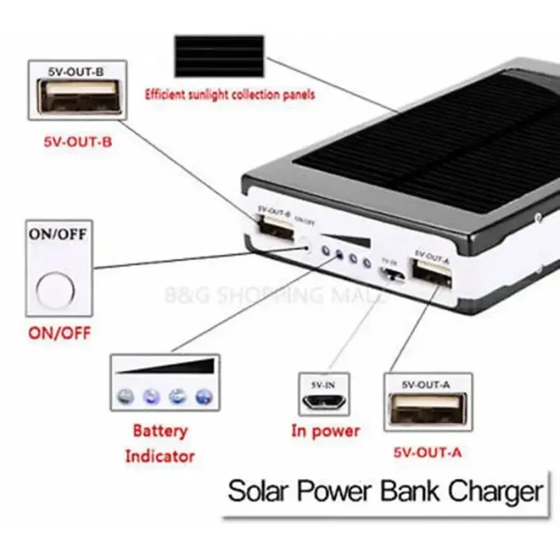New 50000mAh Portable Solar Power Bank Double USB External Battery Charger Cases Fast Charging For IPhone Series Samsung Xiaomi_voghion.com